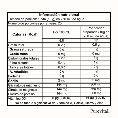 Alpha Magnesio